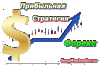 Прибыльная трендовая стратегия Форекс
