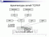 Параметры конфигурации TCP/IP  для Windows XP